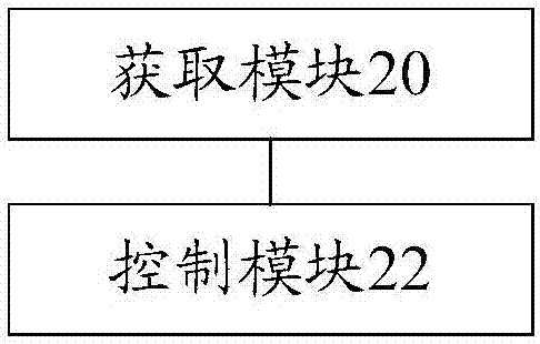 空调控制方法和装置与流程