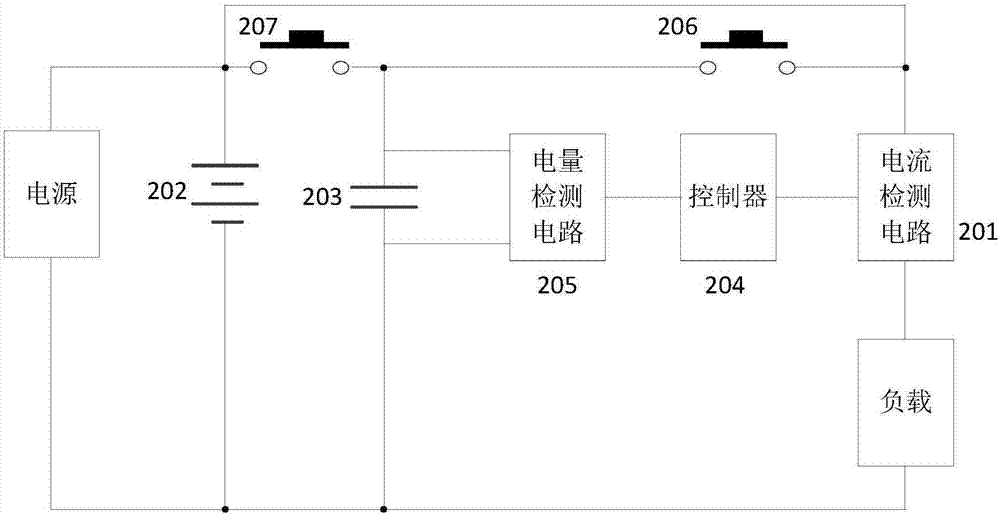 一种电源供电装置及供电方法与流程