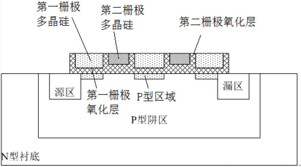 金属氧化物半导体晶体管及其制作方法与流程