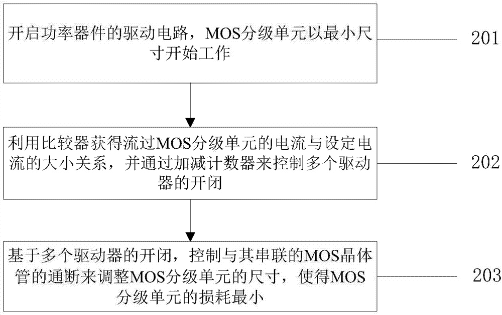 功率器件的驱动电路及方法与流程