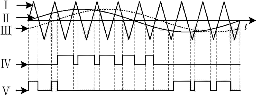 基于DSOGI-FLL的三相变流器无死区半周调制方法与流程