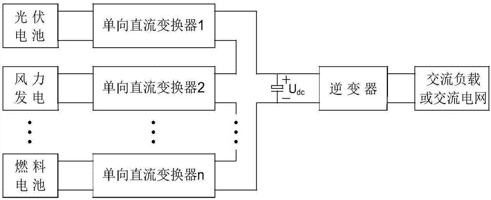 内置并联分时选择开关电压型单级多输入高频环节逆变器的制作方法