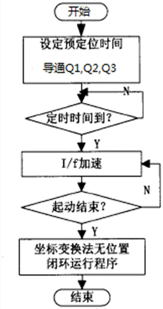 一种基于F28035的高速无刷直流电机控制系统的制作方法