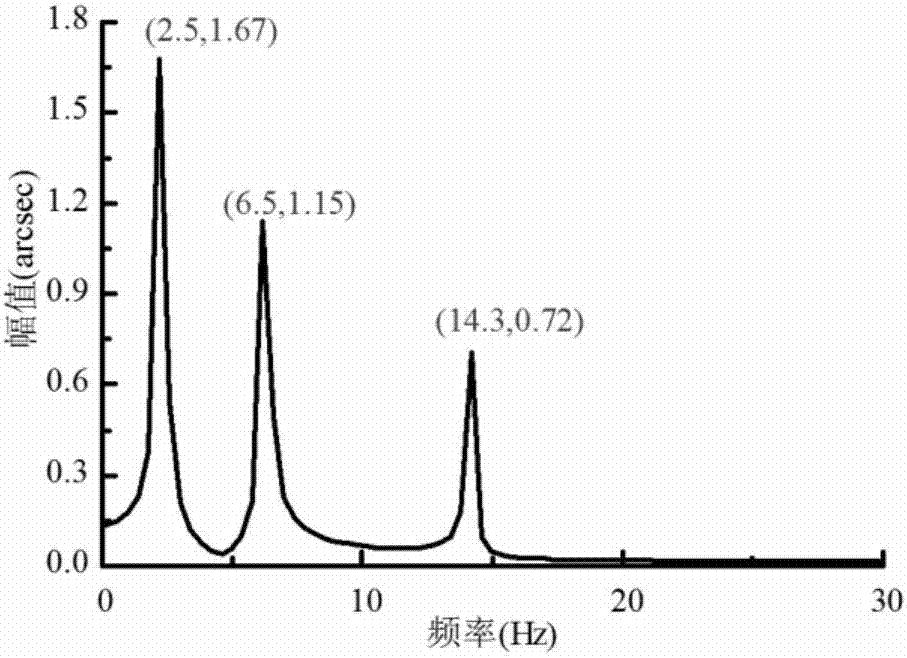 一种考虑气隙波动的永磁同步直线电机推力精确预测方法与流程