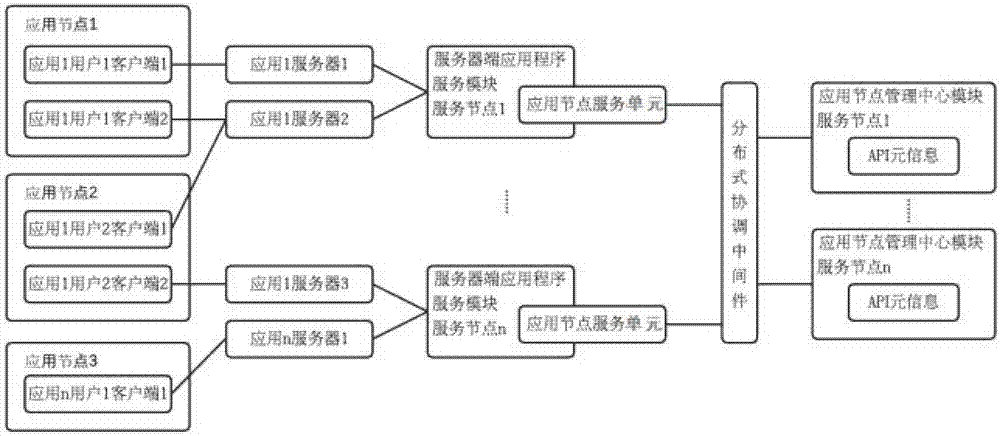 一种网络应用节点的集成系统和方法与流程