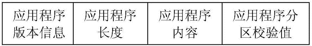 一种电力线载波通信模块程序启动、升级与切换方法与流程