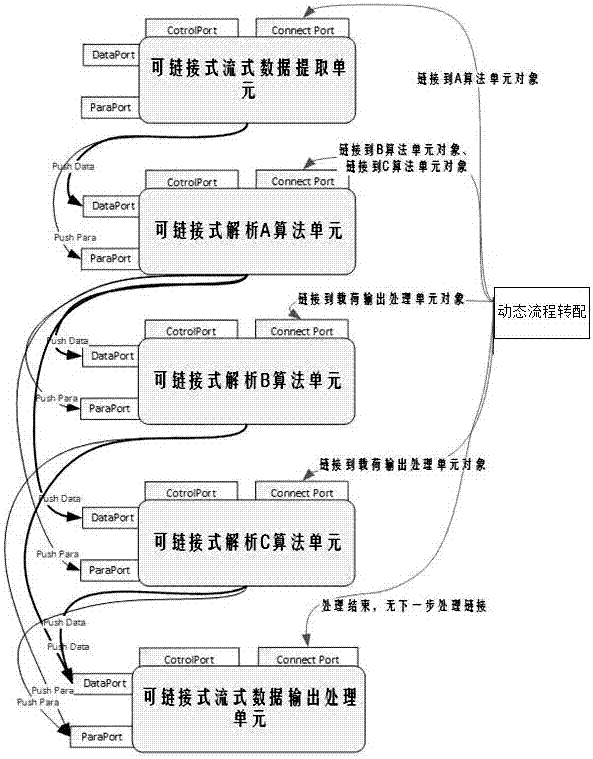 一种可链接式流式数据解析动态流程构建模型实现方法与流程