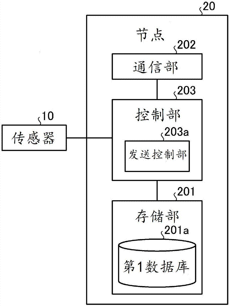 中继装置及通信系统的制作方法