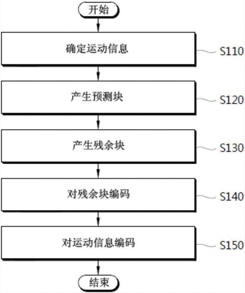 合并模式下的图像重构方法与流程