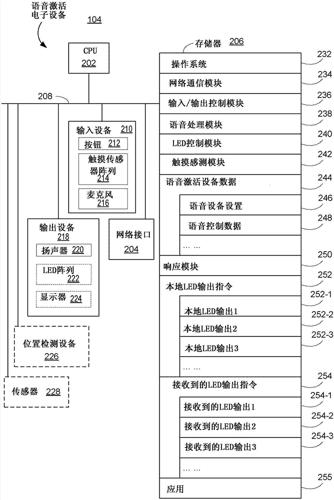 在语音接口设备处的服务器提供的视觉输出的制作方法