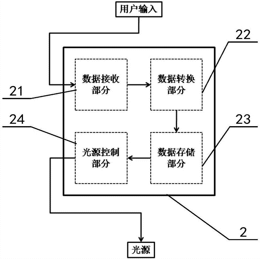 车灯系统及汽车的制作方法