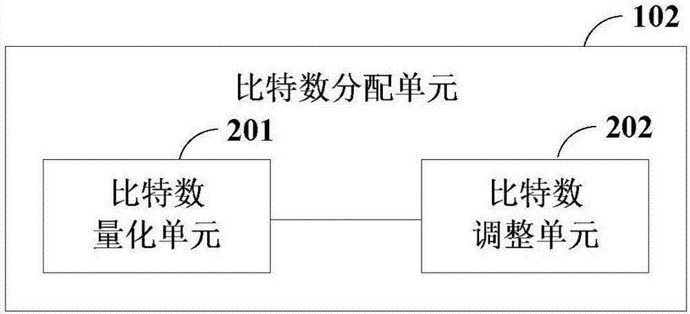 子载波的比特数分配和功率分配的方法、装置和电子设备与流程