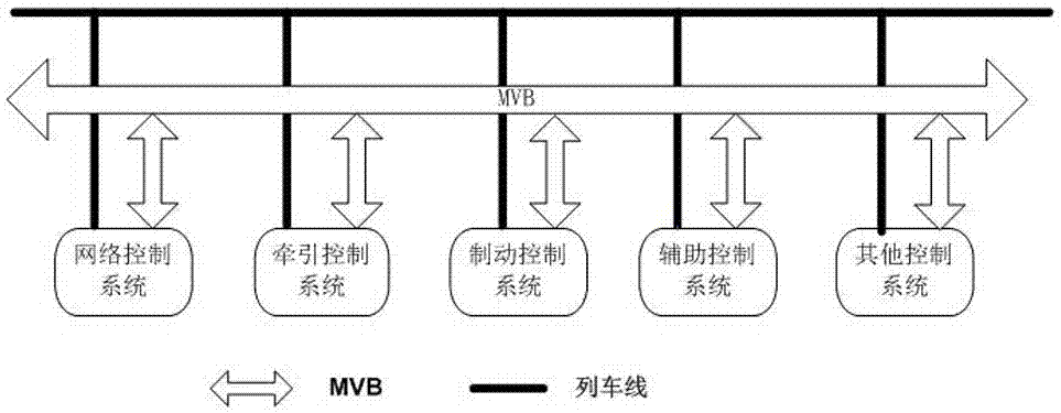 一种通信协议一致性自动化测试方法与流程