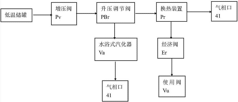 一种车载自增压低温液氢供气系统的制作方法