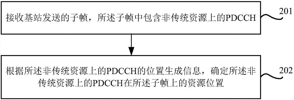 数据发送和接收方法、基站和用户设备与流程