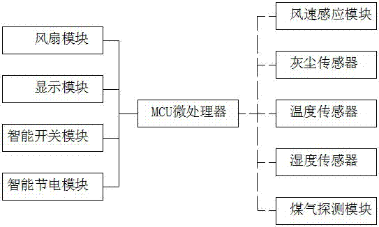 一种智能空气调节装置的制作方法