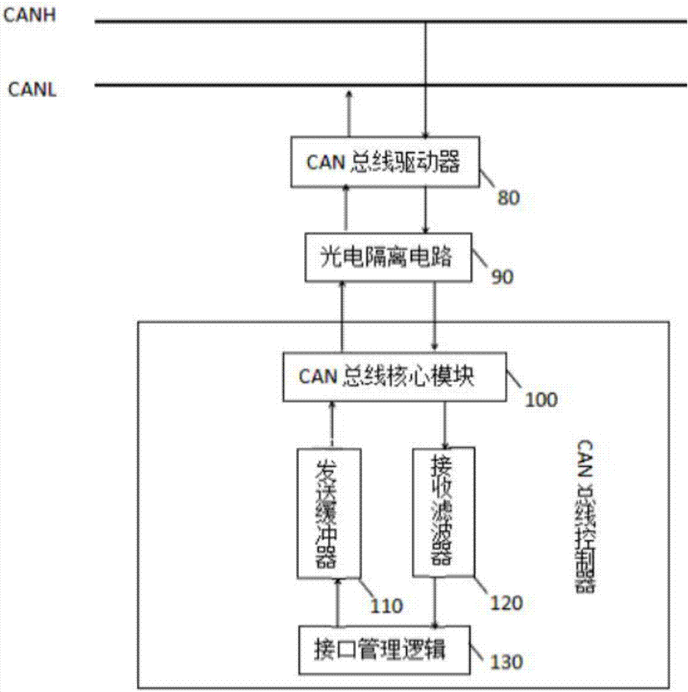 一种基于CAN总线无线电机故障检测装置的制作方法