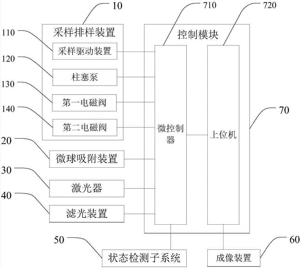 一种荧光分析仪及其液相生物芯片检测系统的制作方法