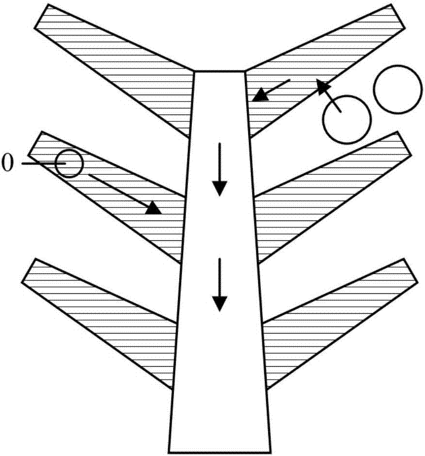 一种基于楔形分形的树形自发定向运输收集流道结构的制作方法