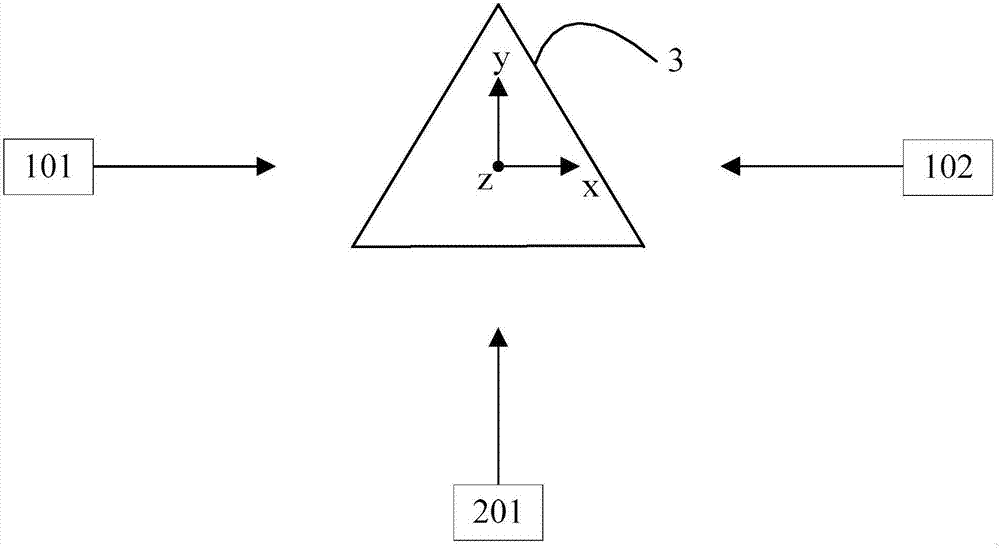 一种360°激光扫描装置及其雷达装置的制作方法