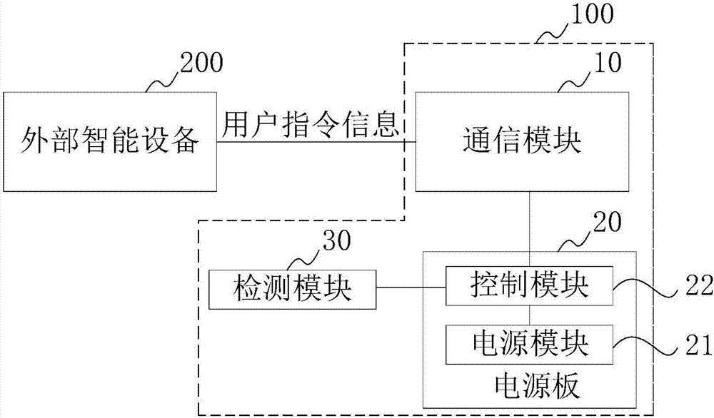 烹饪设备及烹饪系统的制作方法