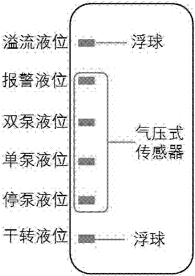 基于物联网的实时液位复合监控系统装置的制作方法