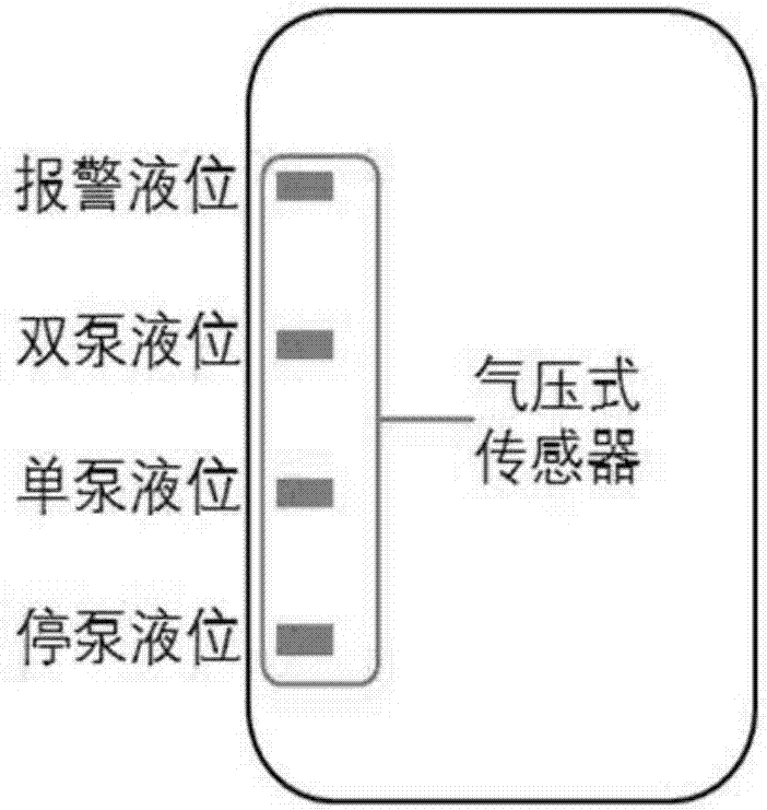 基于物联网的实时液位监控系统的制作方法