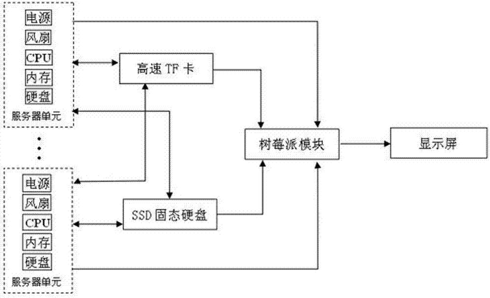 机架式服务器的制作方法