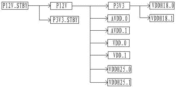 一种基于QSFP28光模块的互连板结构的制作方法