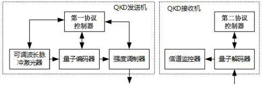 多类型量子终端兼容的融合网络接入系统和方法与流程