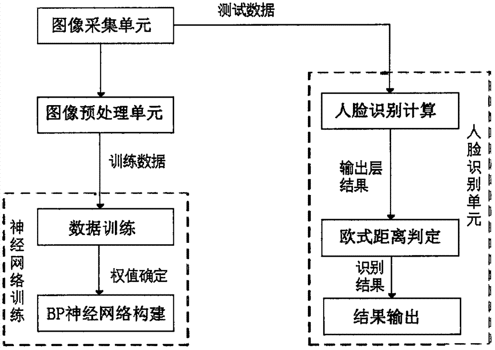 一种基于神经计算棒的人脸识别智能门禁系统的制作方法