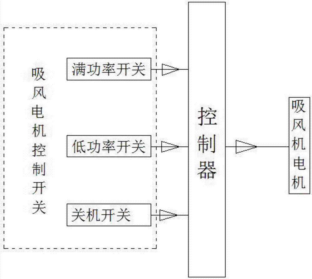 一种洗地吸干机吸风电机功率自动调节系统的制作方法