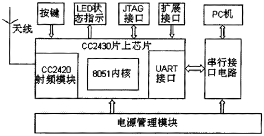 一种基于ZigBee技术的矿井瓦斯监测系统的制作方法