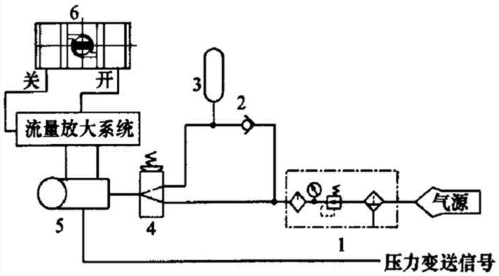 一种焦炉调节阀气动系统的制作方法