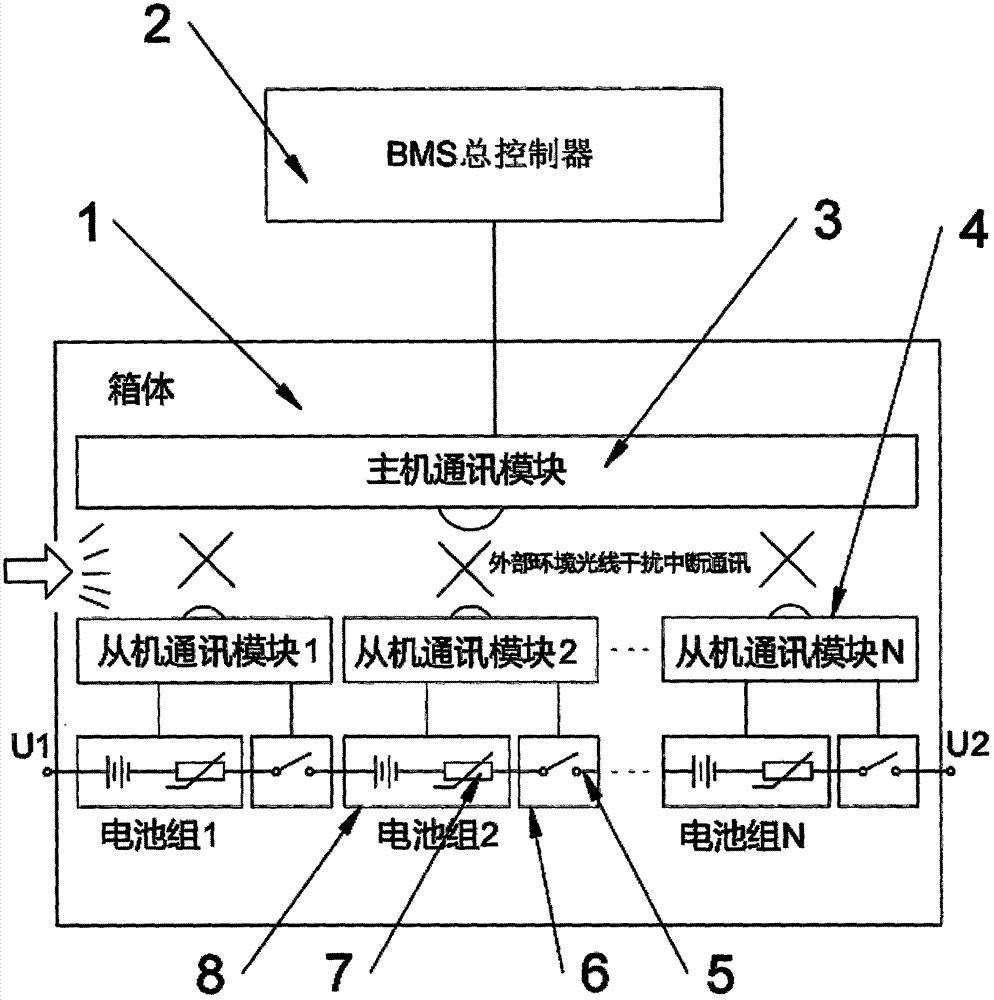 一种具有碰撞保护的汽车动力电池的制作方法