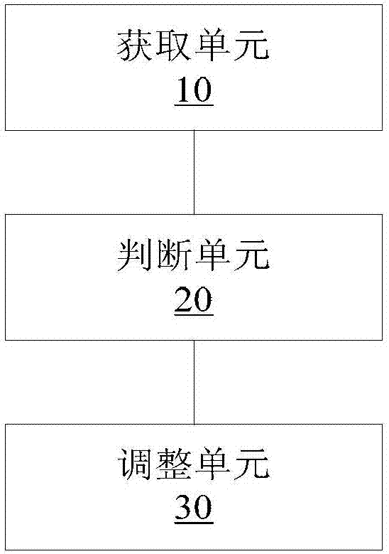 设备控制方法和装置、存储介质及处理器与流程