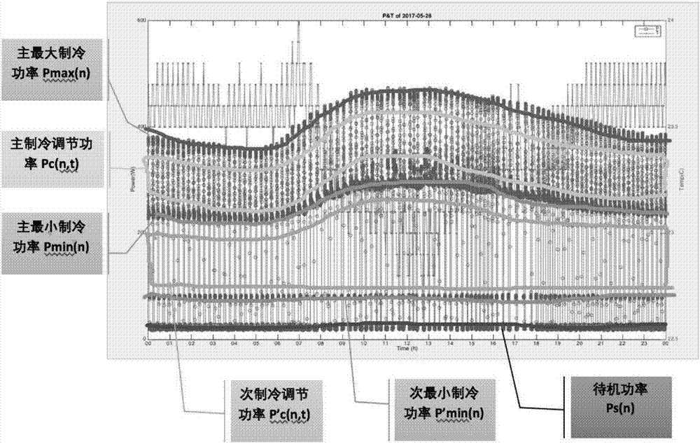 一种空调智能监测系统及空调的运行效率异常检测方法与流程