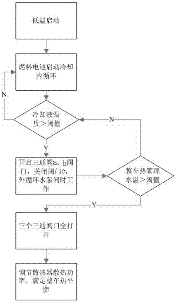 燃料电池系统和车辆的制作方法