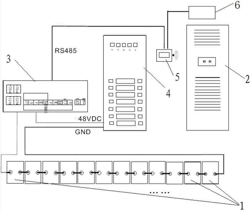 一种电信基站电池休眠与空调协同控制系统的制作方法