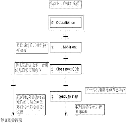 SFC 程序运行指南 (sfc程序怎么写)