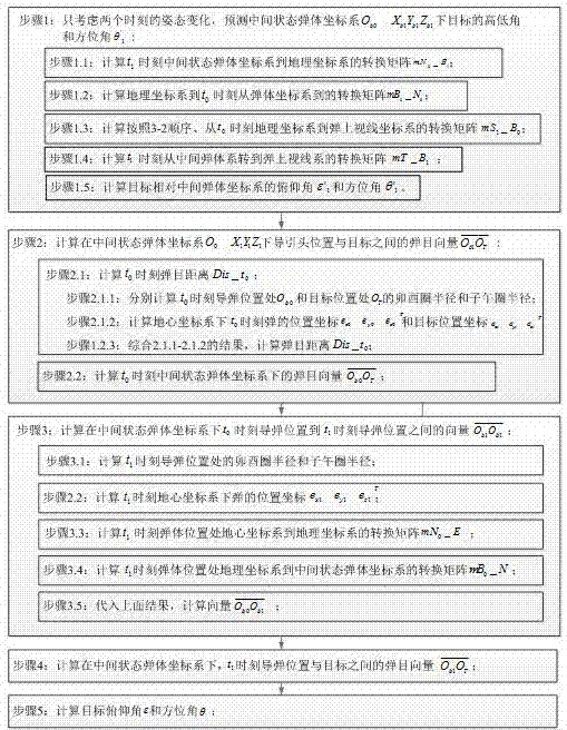 全捷联激光导引头在目标出线性视场情况下角度测量方法与流程