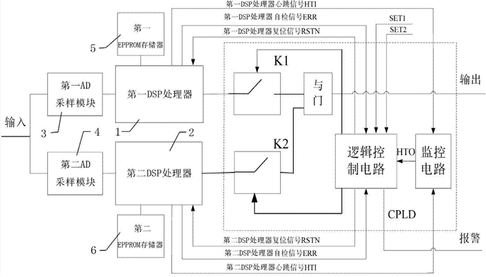 一种智能直流保护装置的制作方法