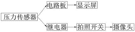 一种具有拍照记录功能的电子秤的制作方法