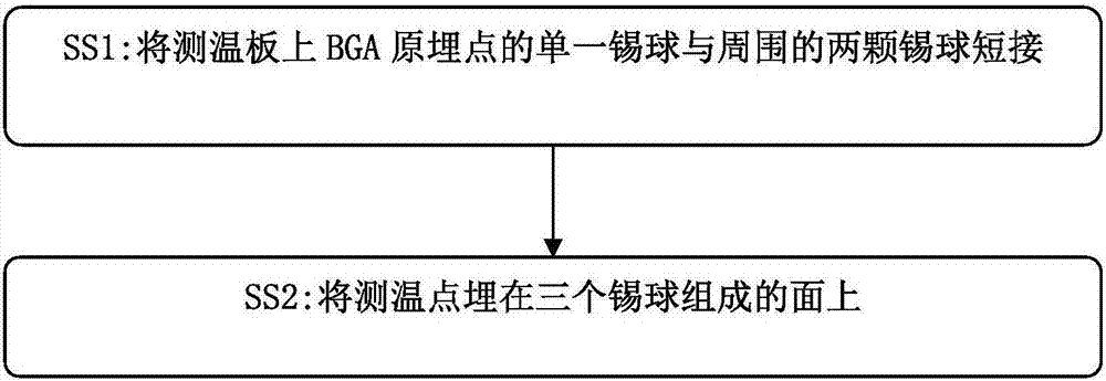 一种用于BGA维修测温板的埋点方法与流程