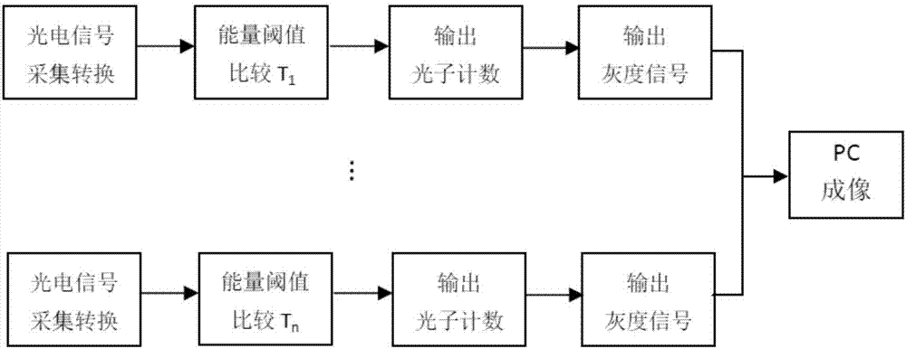 一种真多能的透视探测装置及方法与流程