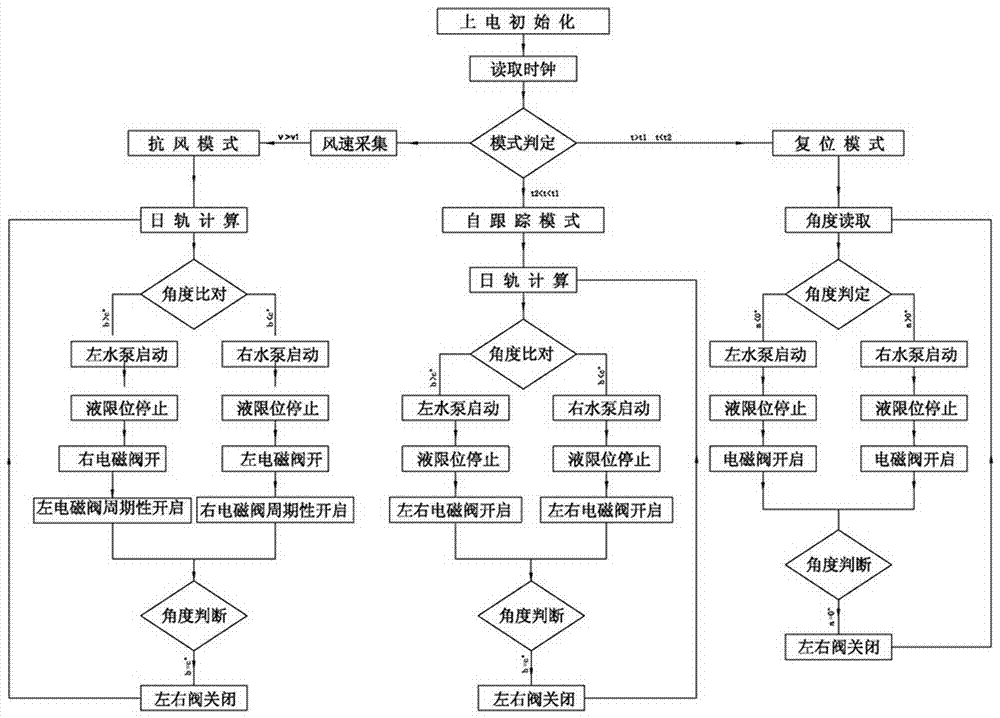 一种重力驱动的光伏自动跟踪支架系统的制作方法