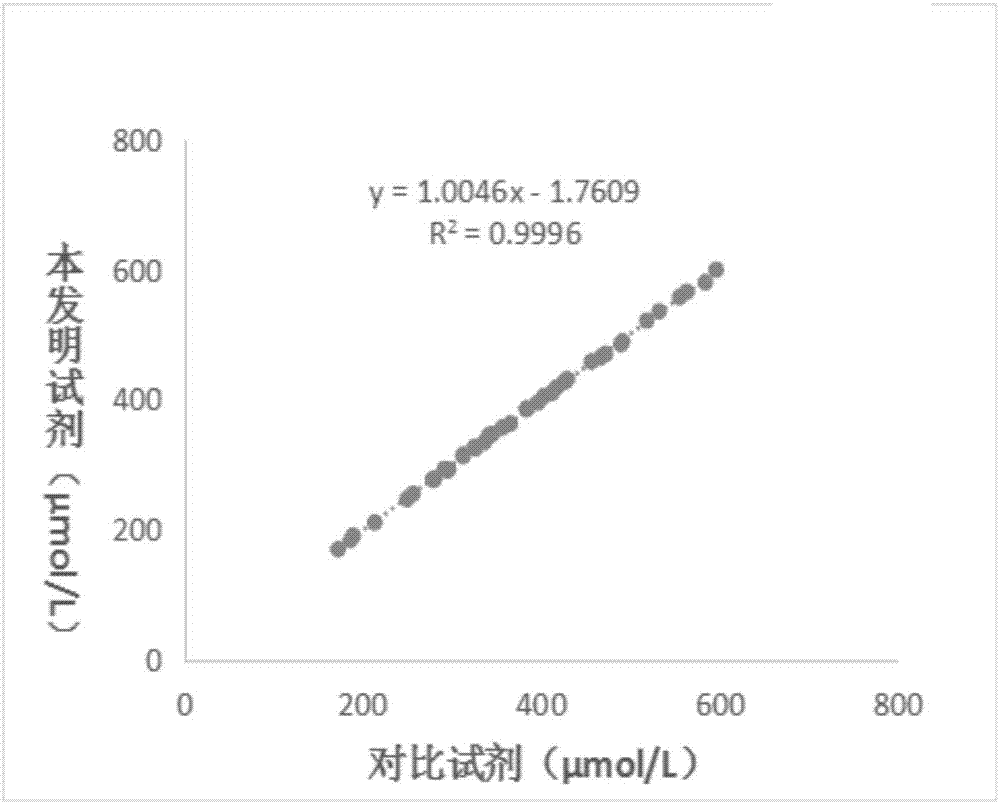 一种酶化学发光法测定尿酸的检测试剂盒的制作方法