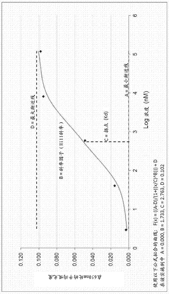 抗体测定的制作方法