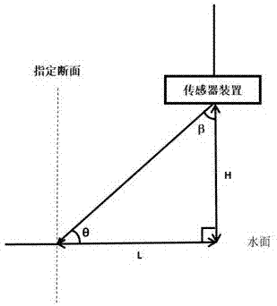 一种高水条件下的水面流速检测系统及其检测方法与流程