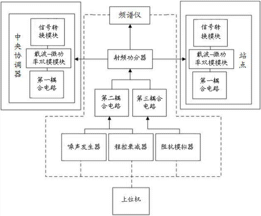 一种载波-微功率双模模块的仿真测试系统的制作方法